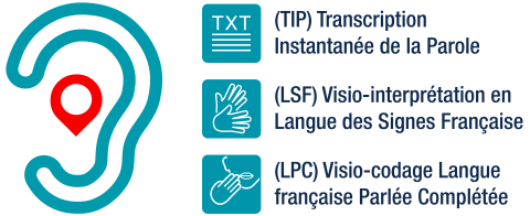 Image représentant en pictogramme les 3 services de mise en relation possible (texte, LSF, LPC)